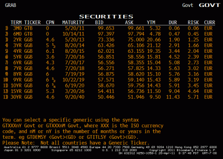 Distressed Greek bond prices